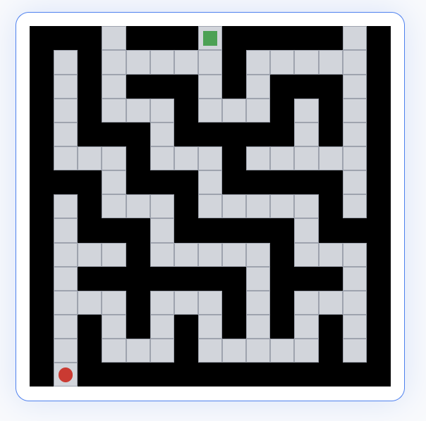 Spatial Orientation